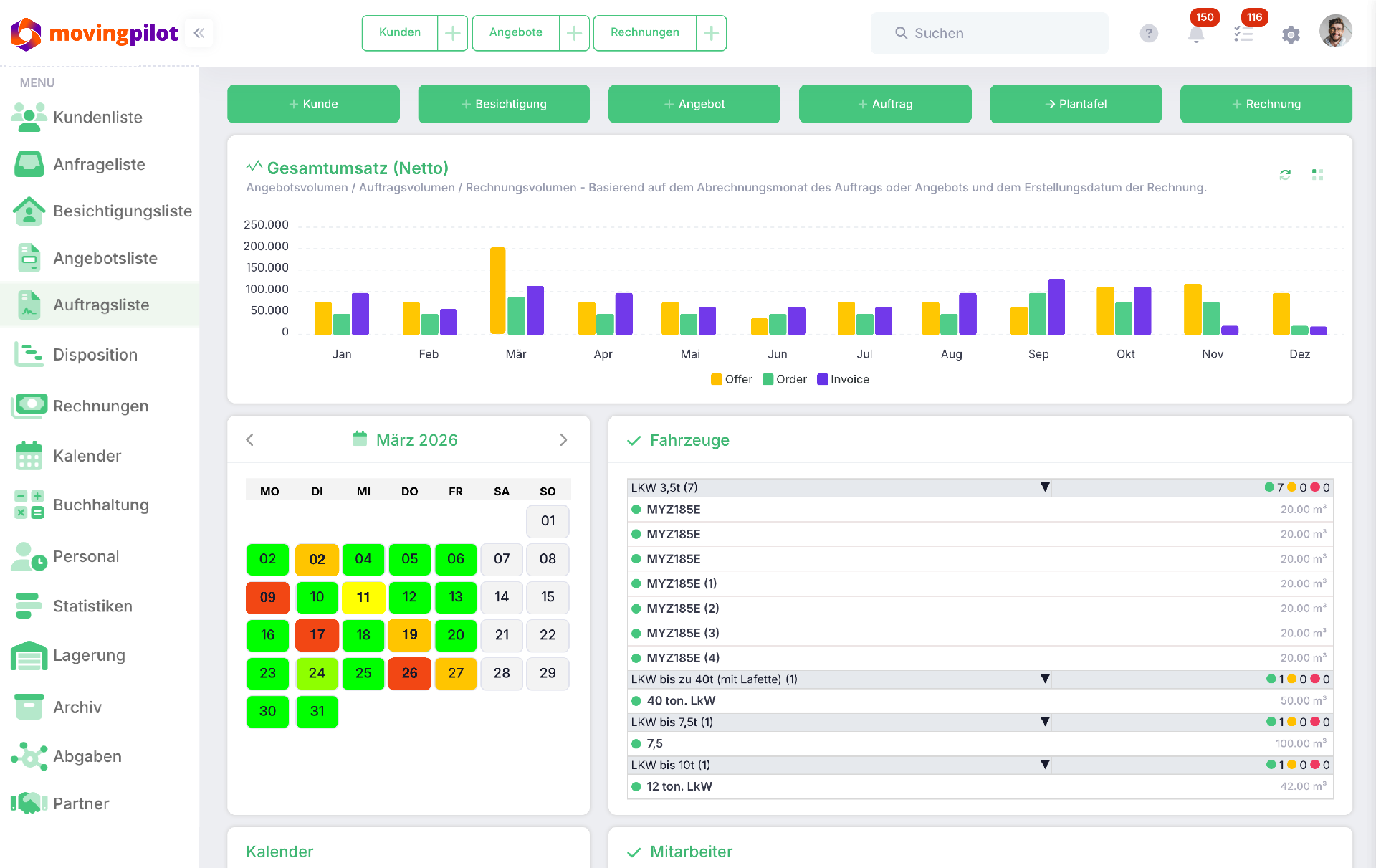 movingpilot Dashboard Übersicht